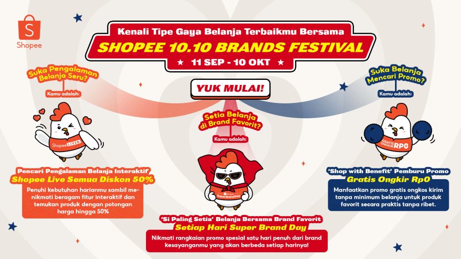 Tipe Gaya Belanja Dan Penuhi Kebutuhan Hidup