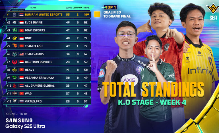 FFWS SEA 2025 Spring Week 4: RRQ Kazu Jadi Tim Pertama Lolos ke Grand Finals
