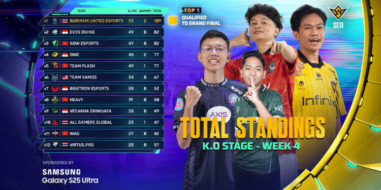 FFWS SEA 2025 Spring Week 4: RRQ Kazu Jadi Tim Pertama Lolos ke Grand Finals