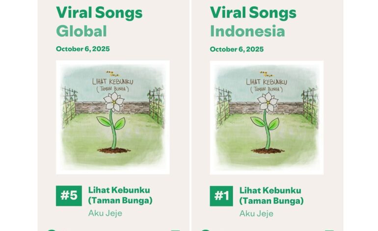 “Lihat Kebunku (Taman Bunga)” Dari Aku Jeje Raih #1 di Viral Songs Indonesia & Masuk #5 di Global Chart Spotify